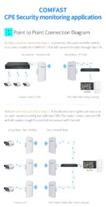 AdaLov CPE469 Wireless Bridge Review: Pre-Paired Gigabit Outdoor Wireless Bridging
