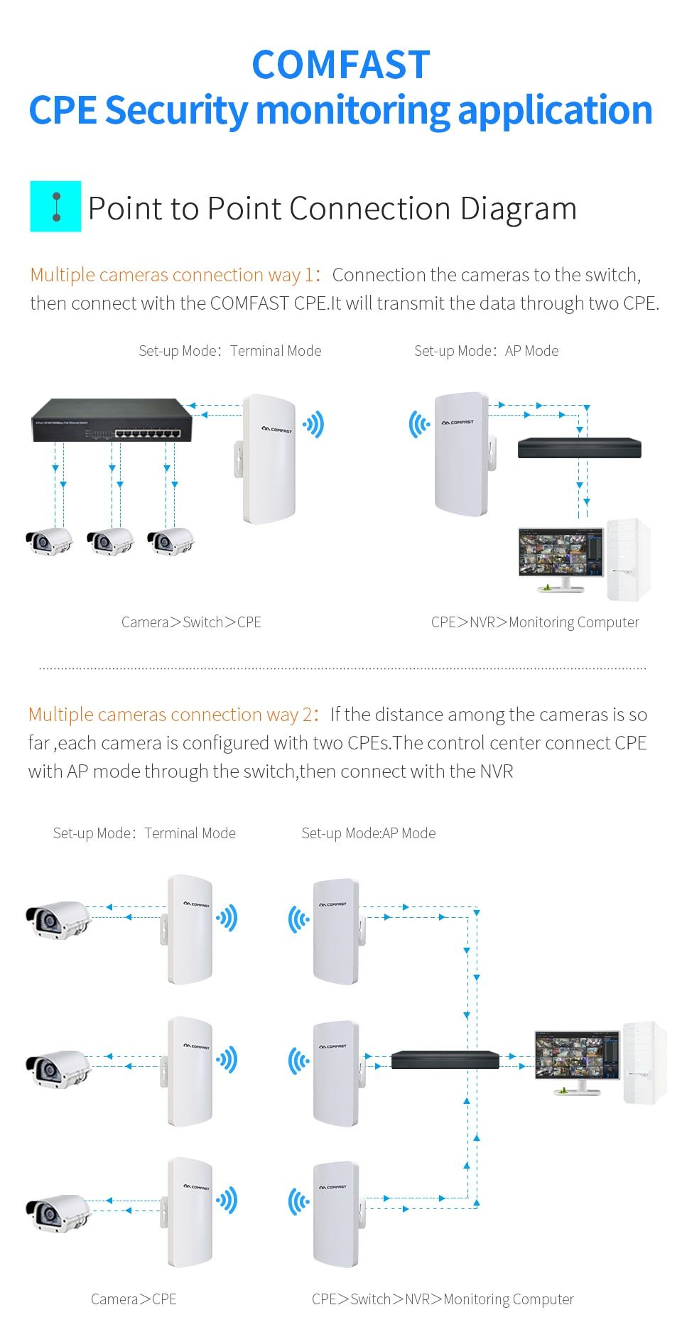 AdaLov CPE469 Wireless Bridge Review: Pre-Paired Gigabit Outdoor Wireless Bridging