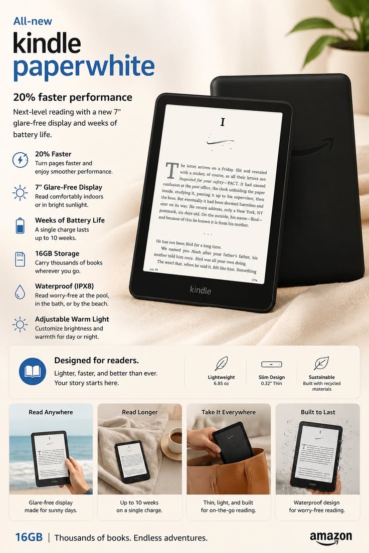 Amazon Kindle Paperwhite 16GB Review: Responsive E-Paper in Splashproof Enclosure